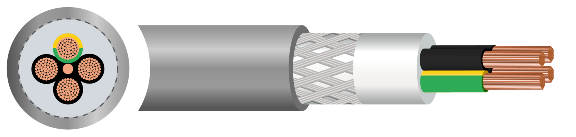 Powerchain CY Cable - 0.5mm² to 6mm²