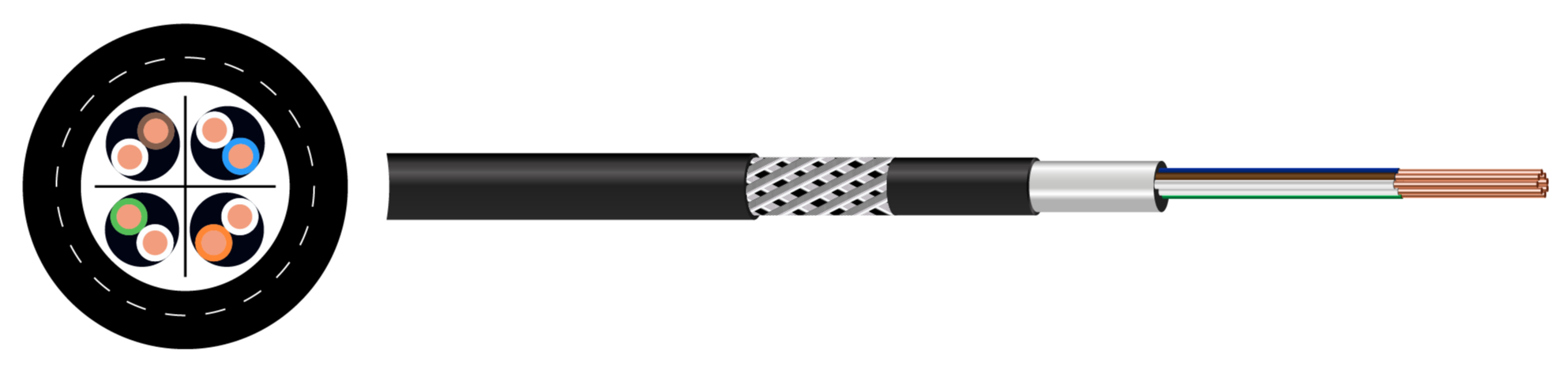 Cat 5E PE FTP GSWB LSZH Cable