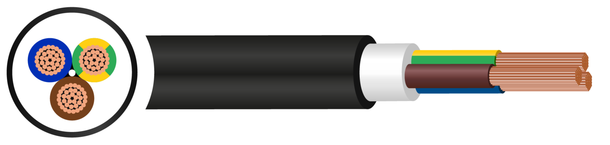 S-3GSHXOEU HFFR 1kV Turbine Cable