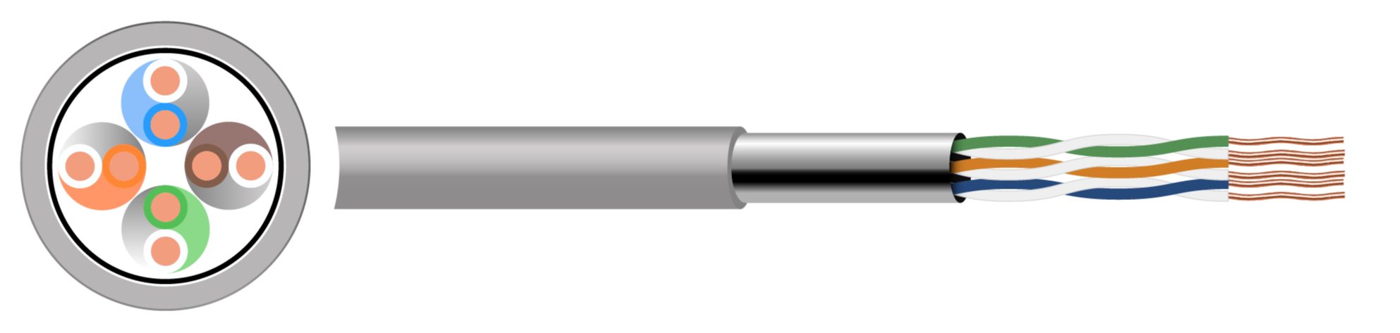 Cat 5E FTP 4 Pair PVC Cable