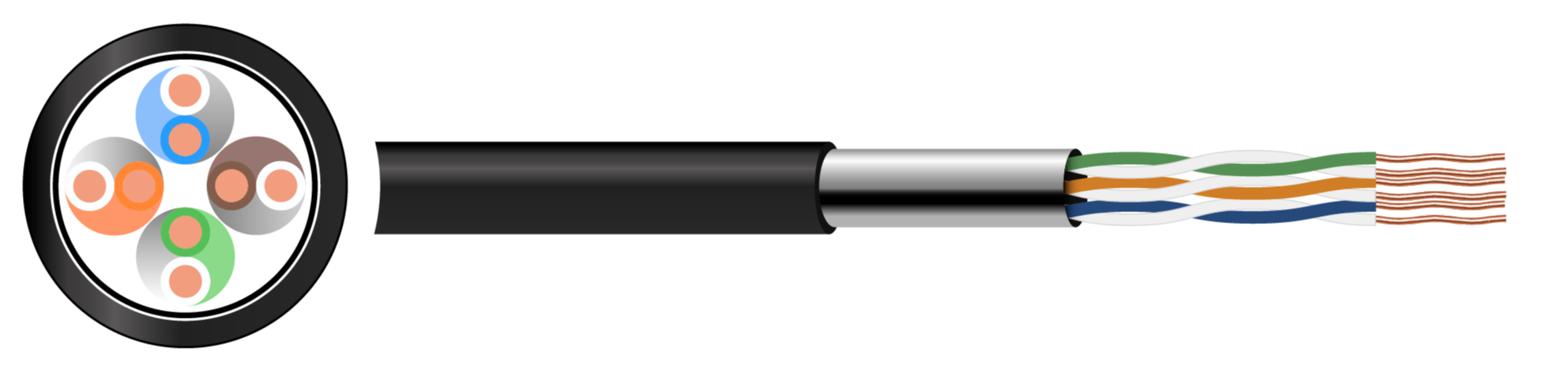 Cat 6 FTP PE 4 Pair External Cable