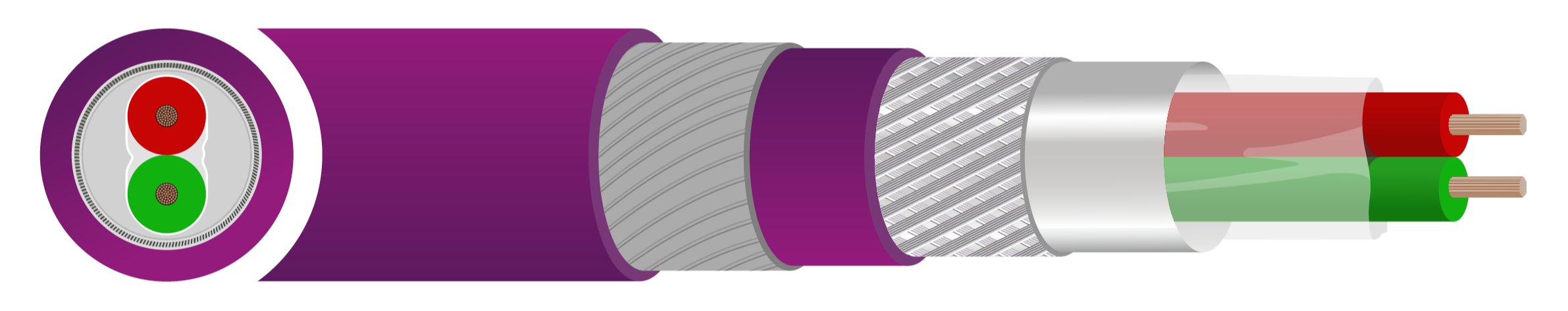 PROFIBUS Communication Cable BS EN/IEC 61158