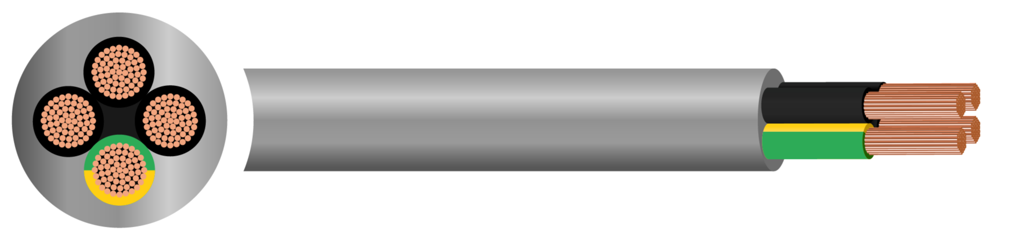 Powerchain PUR Cable - 0.50mm² to 6mm²