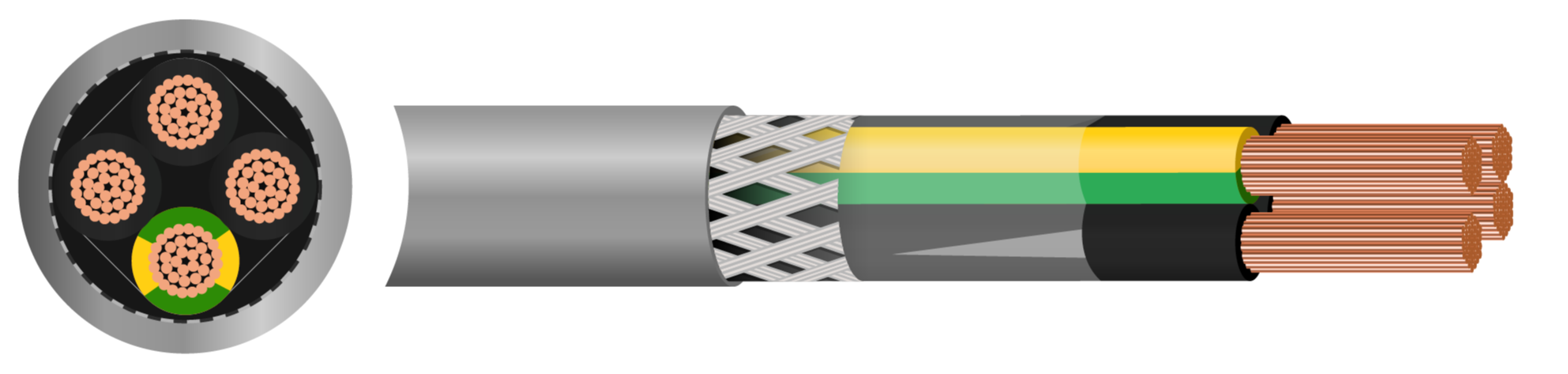Control PUR-JZ Screened Cable - 1mm² to 6mm²