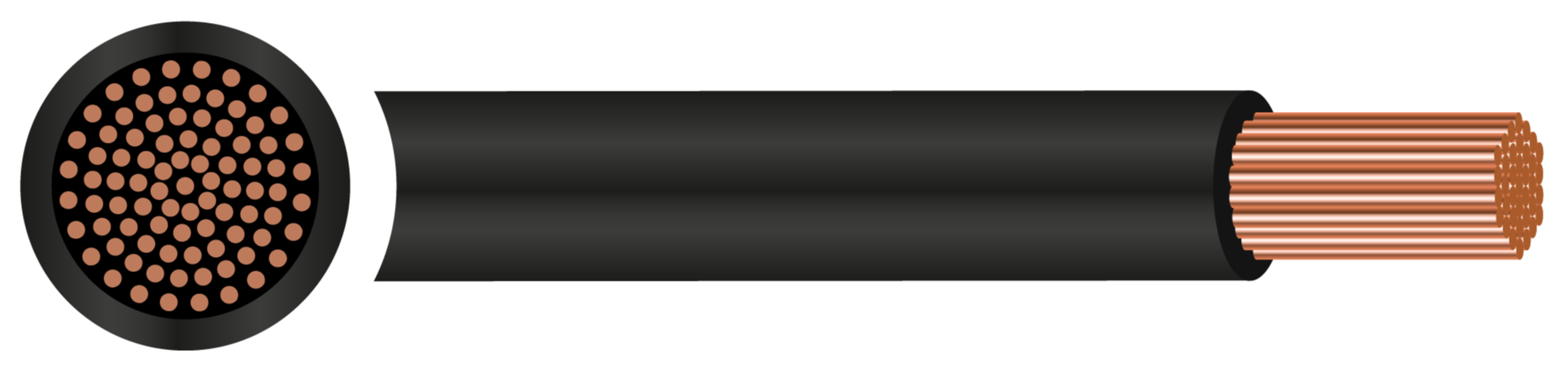LifY Single Core Cable-0.5mm² to 70mm²