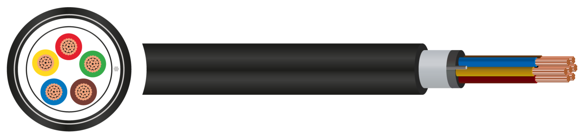 THHN/THWN-2 Screened Cable