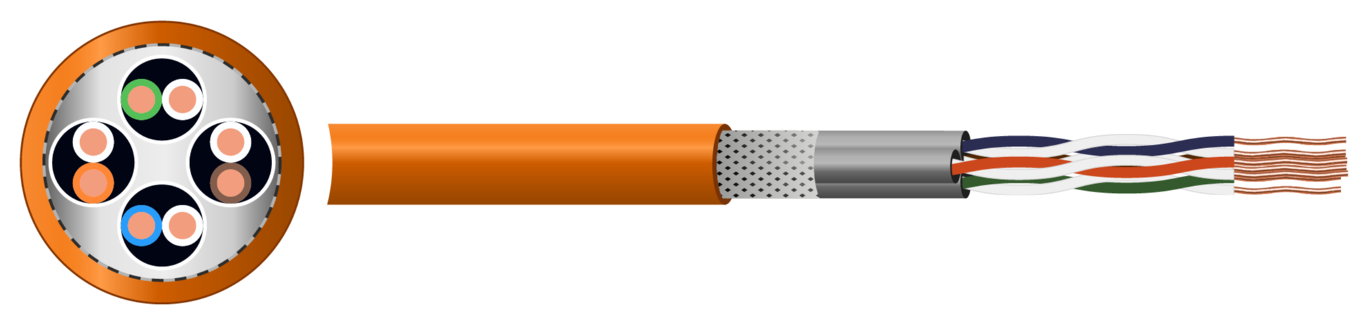 Cat 7 S/FTP 4 Pair LSZH Cable