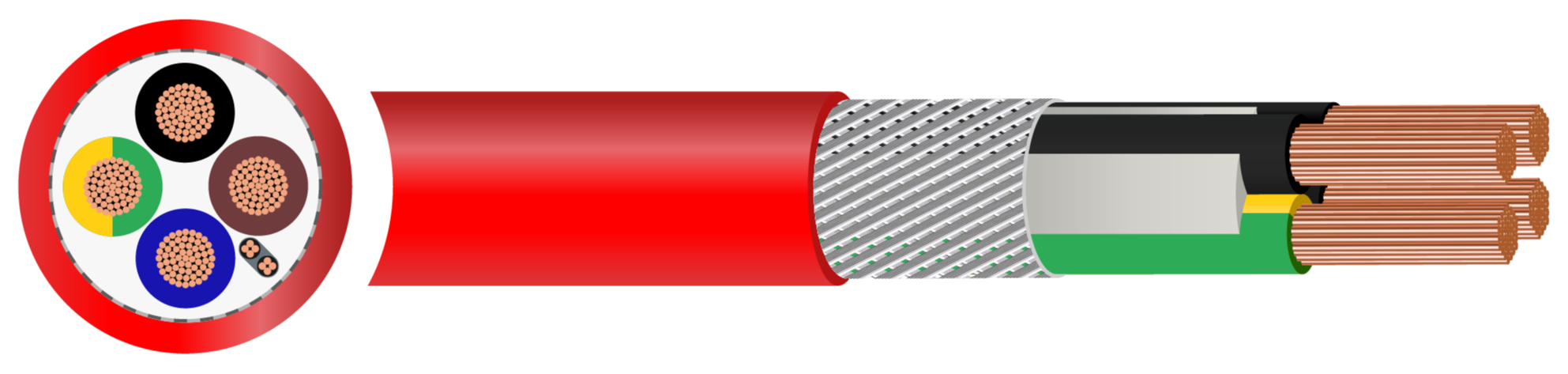 Servo Cables CP - 1.5mm² to 70mm²