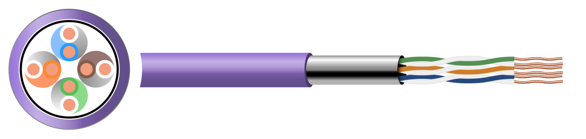 Cat 5E FTP LSZH Cable